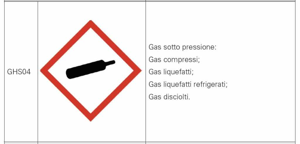 Pittogramma: Gas sotto pressione