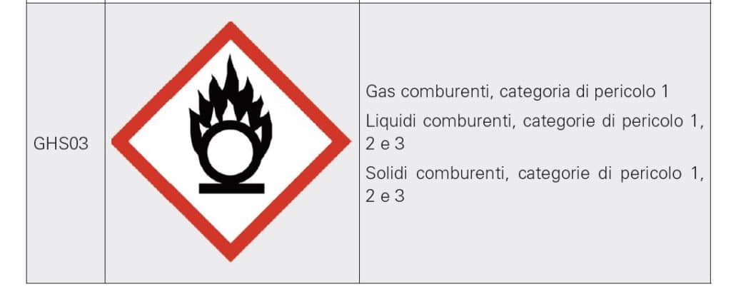 Pittogramma: Comburente