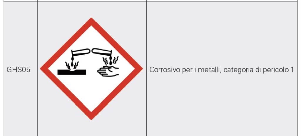 Pittogramma: corrosivo