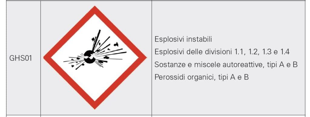 Pittogramma: Esplosivo