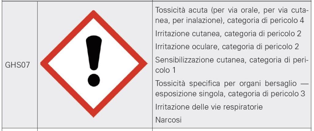 Pittogramma: pericoloso per la salute