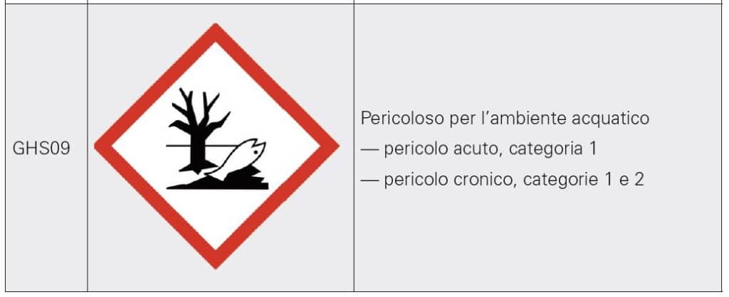 Pittogramma: pericoloso per l'ambiente