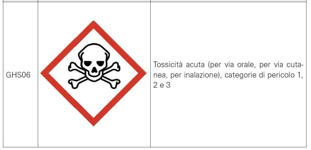 Pittogramma: tossicità acuta