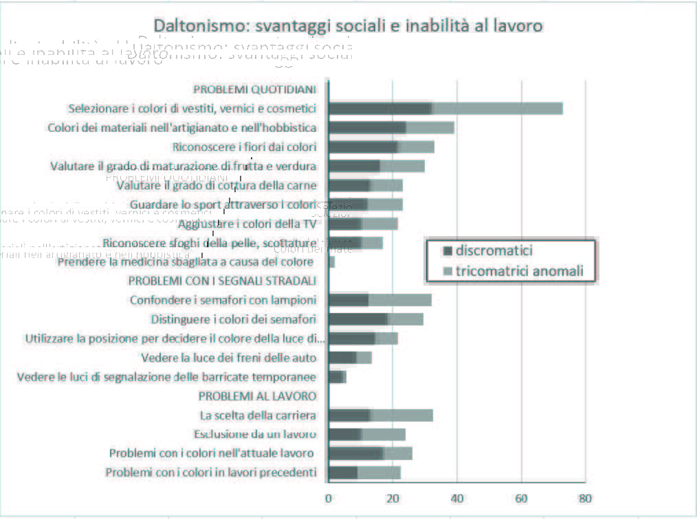 Tabella Daltonismo_SICUREZZA E INCLUSIONE_inail 2024