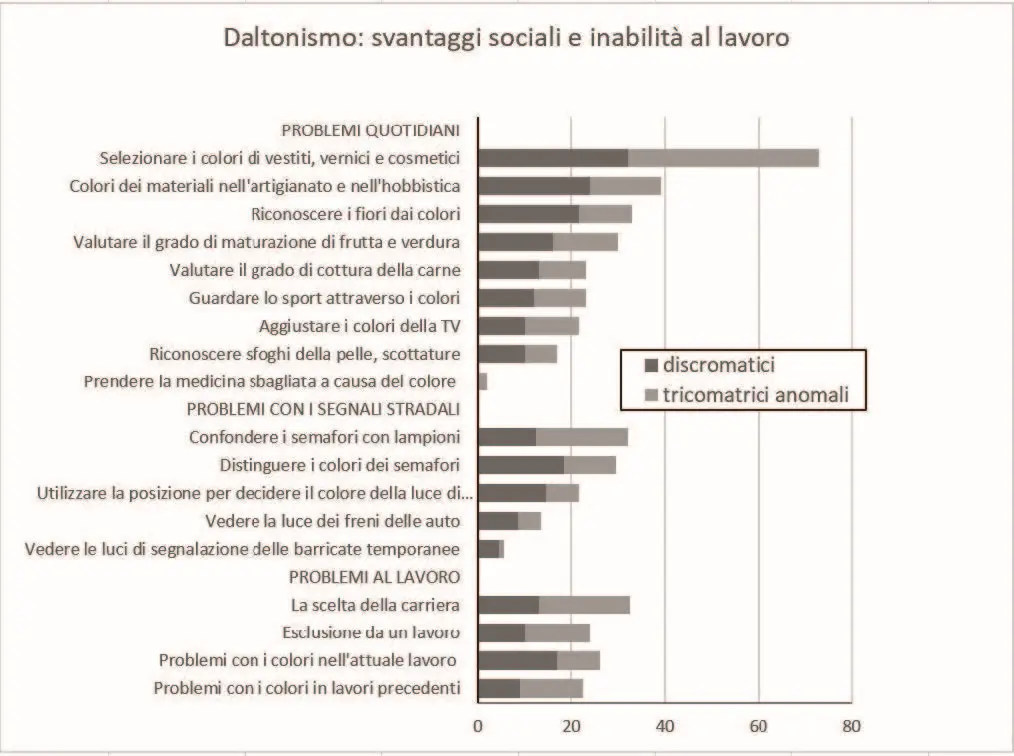 Tabella Daltonismo_SICUREZZA E INCLUSIONE_inail 2024