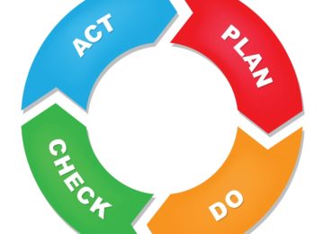 Schema del ciclo di Deming