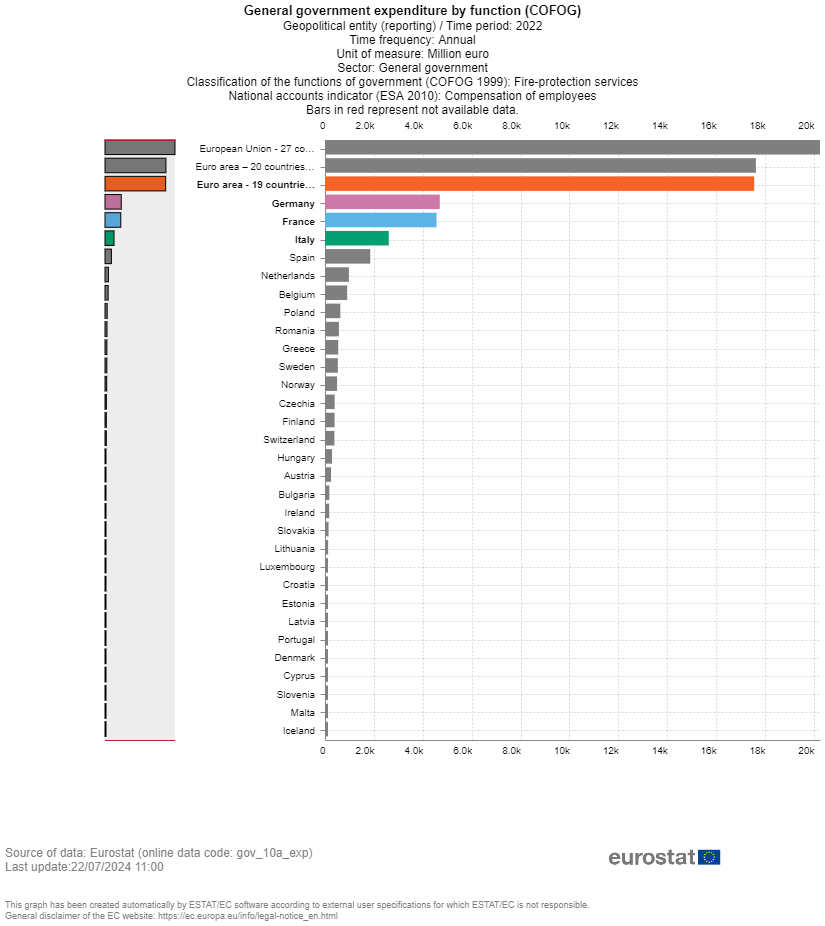 Reddito da lavoro dipendente in Europa nel 2022